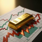 Gold Market Analysis 2025: How Demand Drives Price Movements