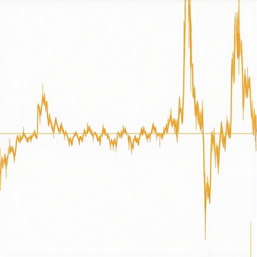 Chart illustrating the impact of geopolitical tensions on gold prices in 2025.