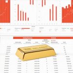 Is Your 2026 Portfolio Under-Allocated? Why the 10% Gold Rule Still Works