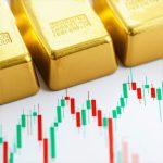 5 Charts Showing Why Gold Crushed Stocks Early This Year