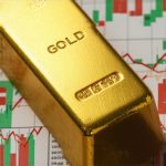 Why Technical Analysis Works Best on Gold Charts